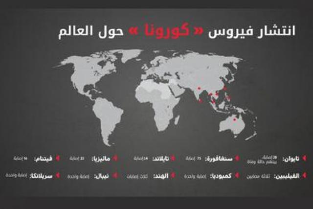 صوت العالم